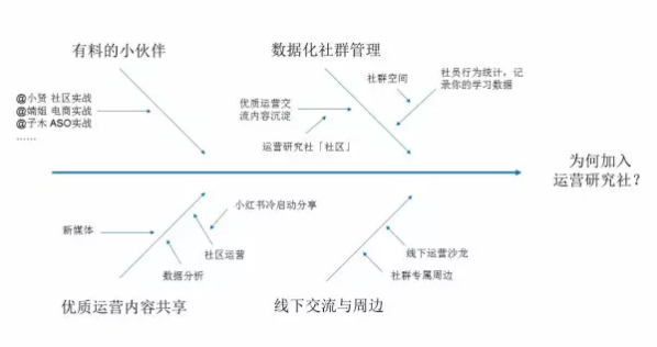 运营如何零基础写好一篇软文